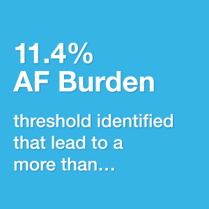 11.4% AF Burden threshold identified that lead to a more than ...