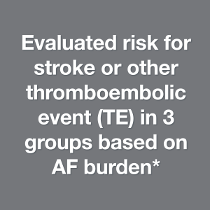 Evaluated risk for stroke or other thromboembolic event (TE) in 3 groups base on AF Burden*