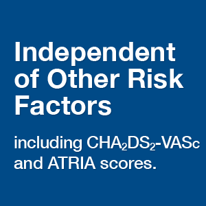 Independent of Other Risk Factors including CHA2DS2-VASc and ATRIA scores.